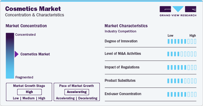 cosmetics market concentration characteristics