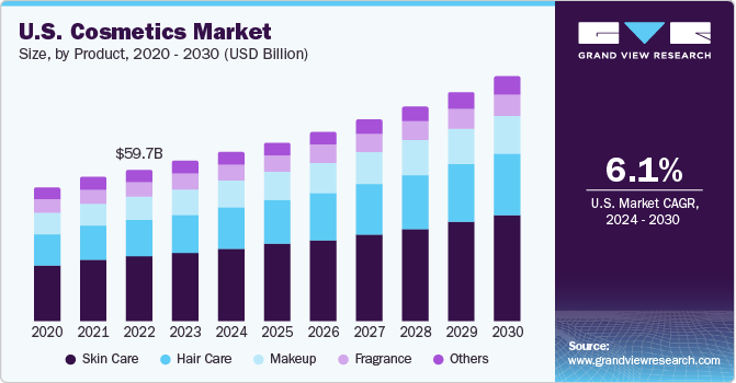 us cosmetics market